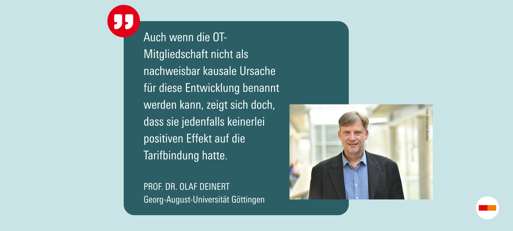 Zitat mit einem Foto von Olaf Deinert