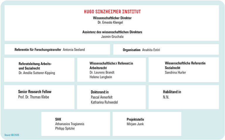 HSI Organigramm
